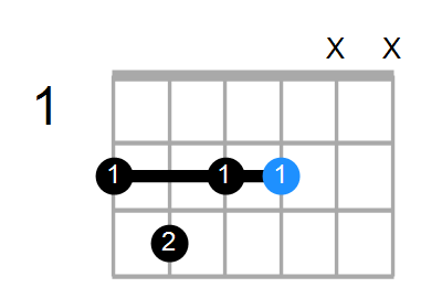 Am/F# Chord
